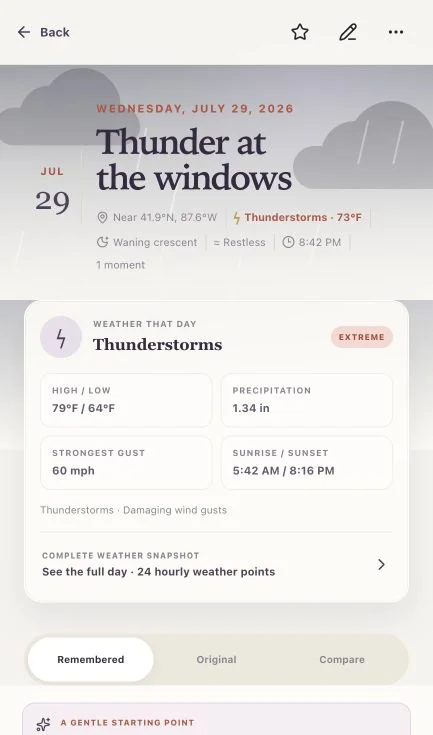 Today Was daily journal with detailed weather and saved location