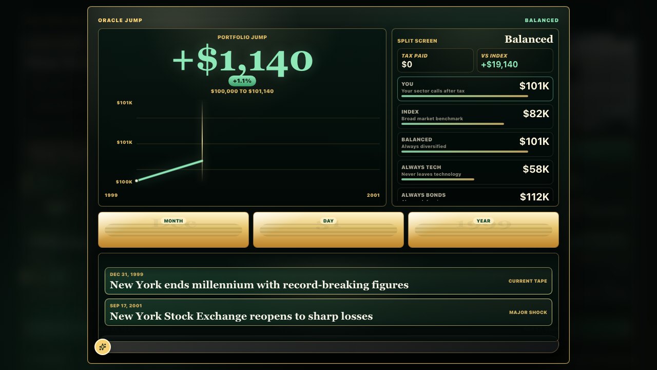 Sector Oracle sector rotation game